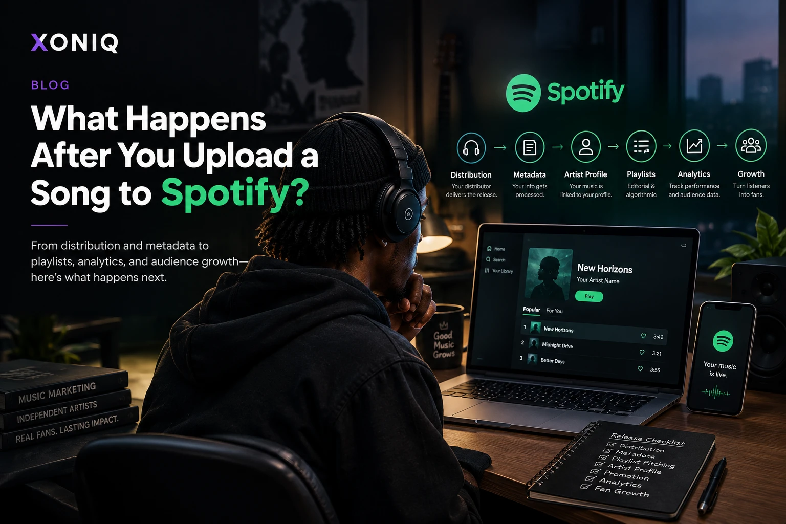 What Happens After You Upload a Song to Spotify?
