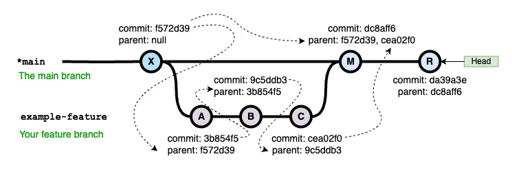 revert_merge_commit
