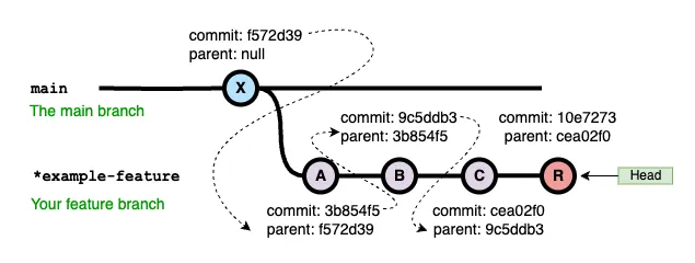 revert_single_commit