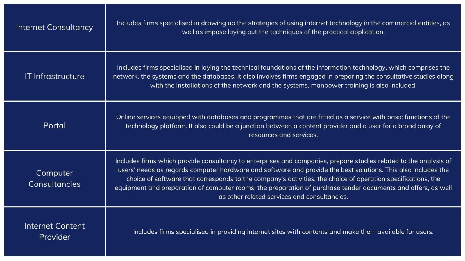 DIFC Innovation License Activities 2 - PRO Partner Group