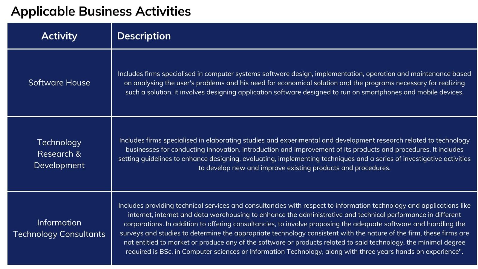DIFC Innovation License Activities - Sovereign PPG