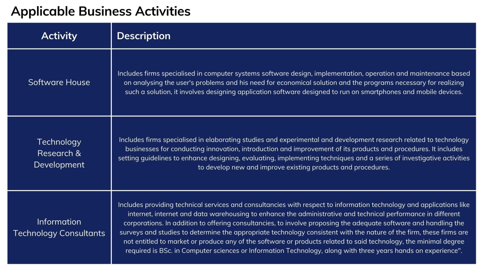 DIFC Innovation License Activities - PRO Partner Group