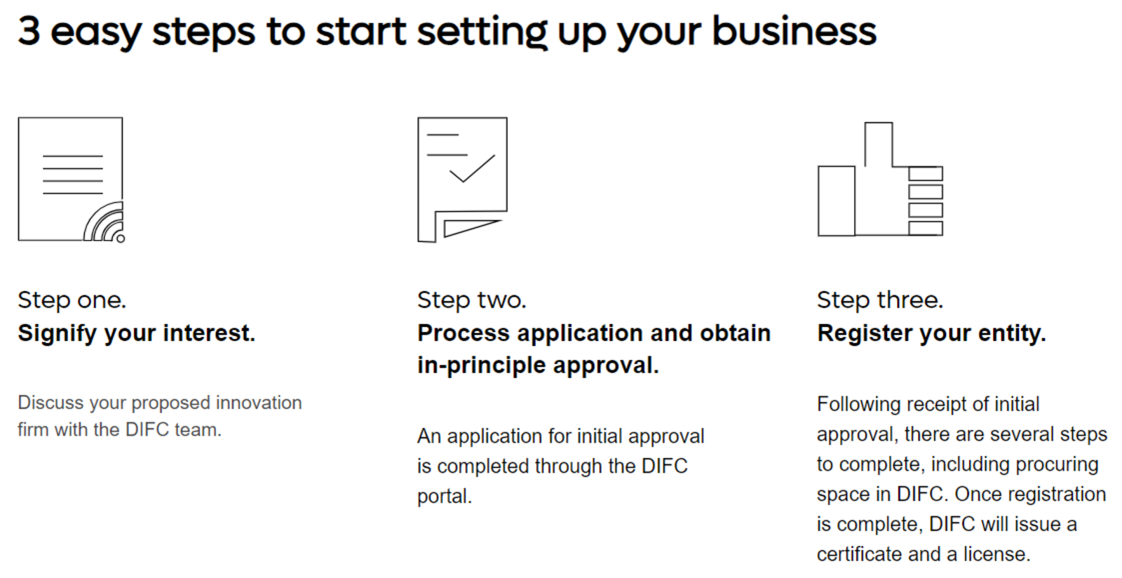 DIFC innovation license setup steps - PRO Partner Group