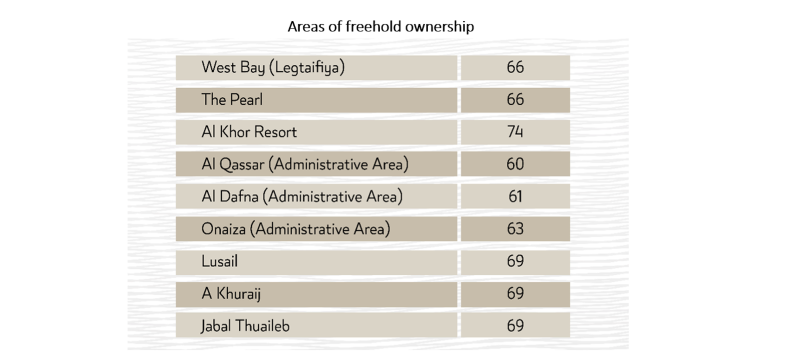 Areas of freehold ownership