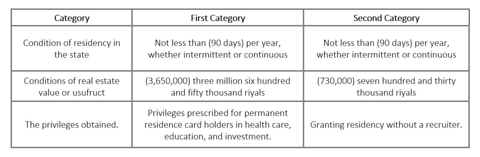 What are the benefits from owning property in Qatar?