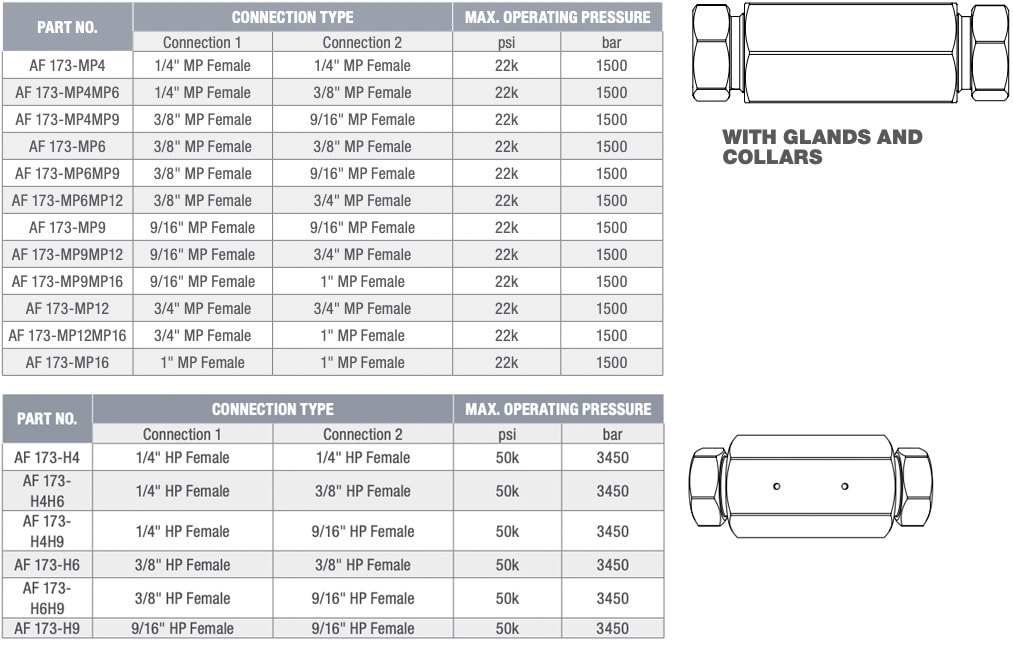 MEDIUM PRESSURE STRAIGHT COUPLINGS