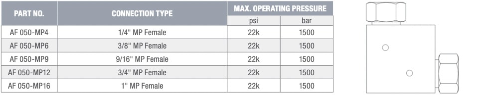 Medium pressure elbows