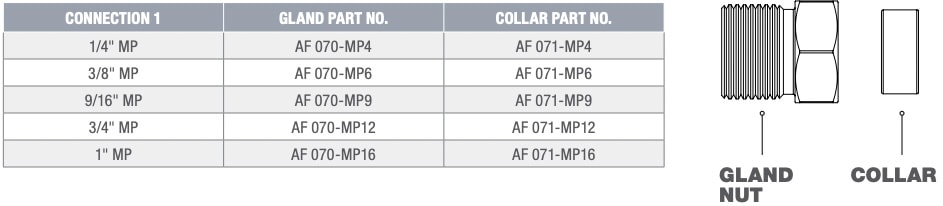 MEDIUM PRESSURE GLAND NUTS, COLLARS AND PLUGS