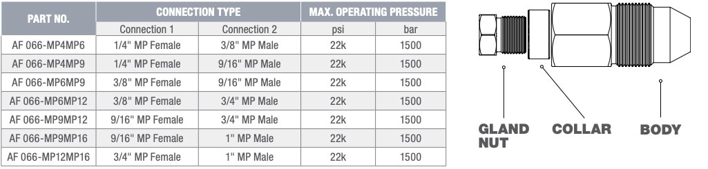 MP Male to MP Female connectors