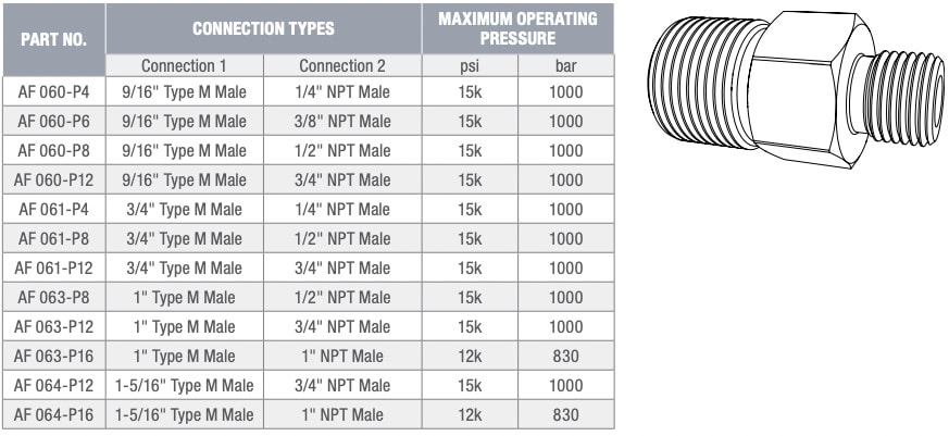 NPT Male to Type M Adapters