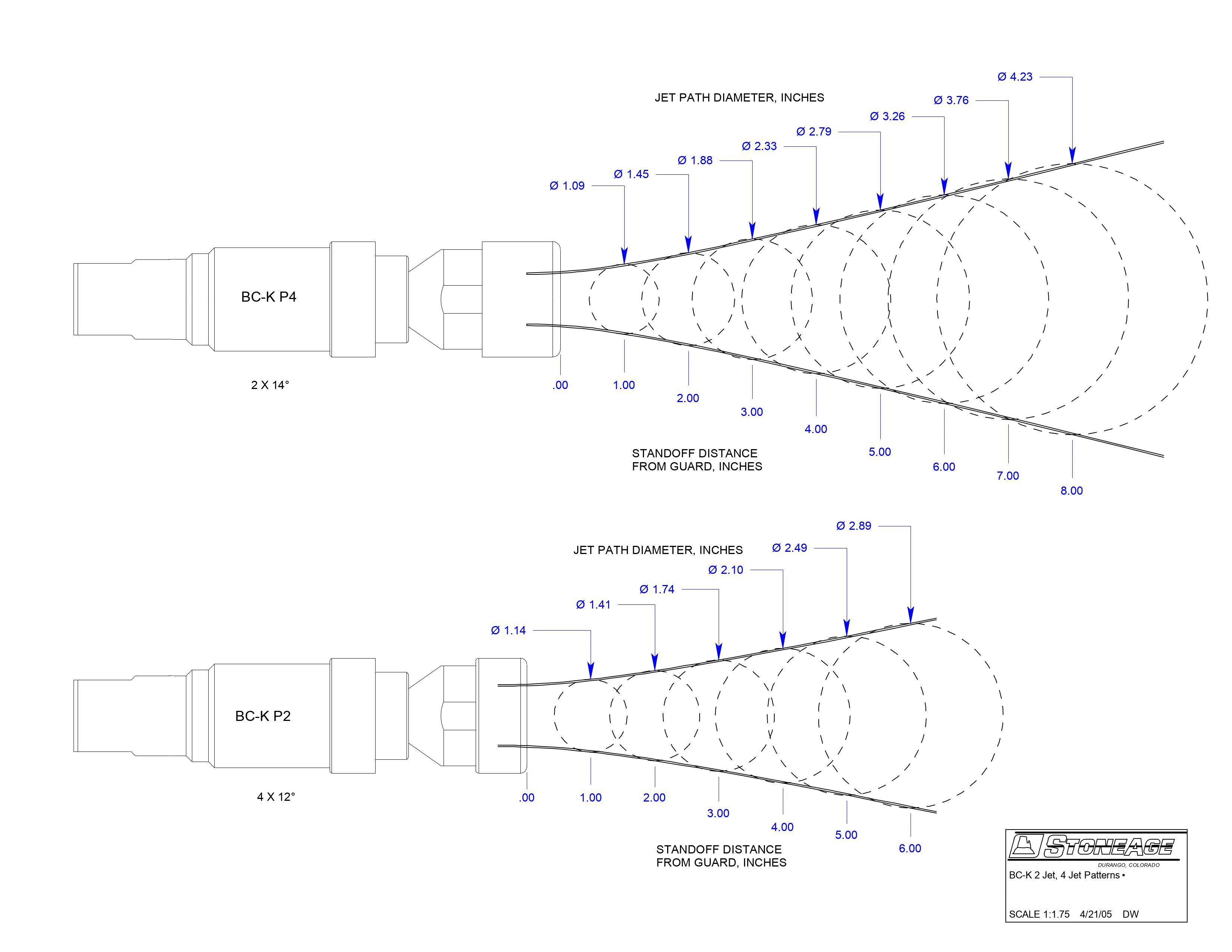 Barracuda 22k psi/1500 bar 4-port