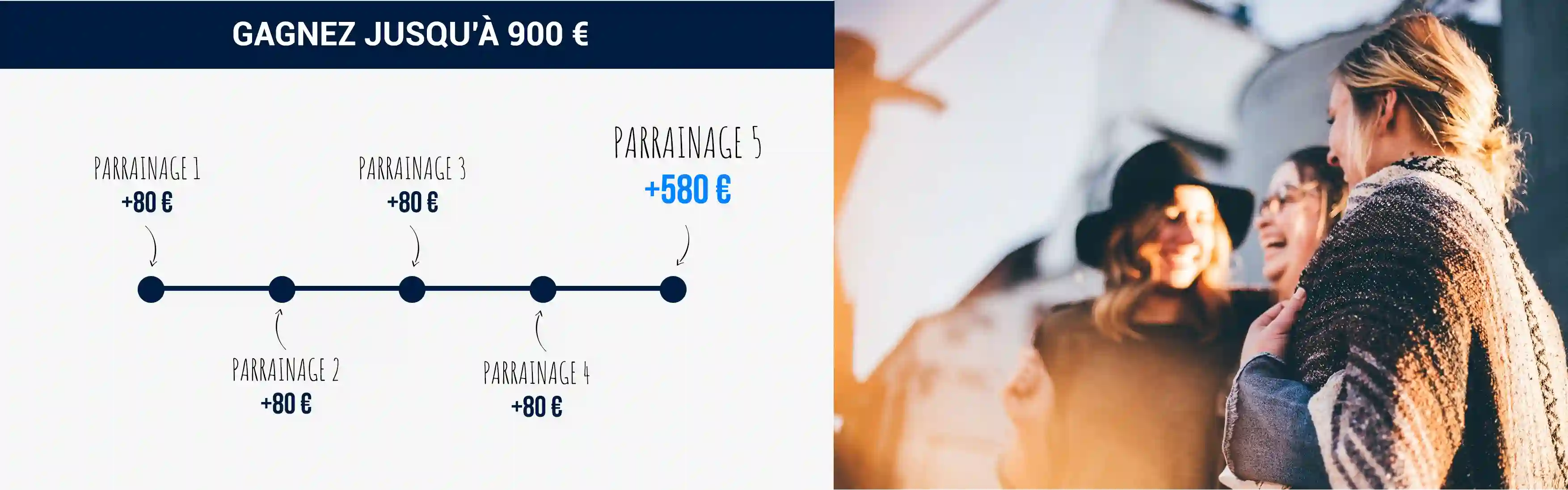 détails parrainage