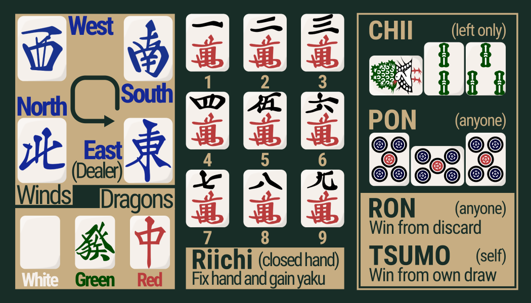 QCR beginner card, back