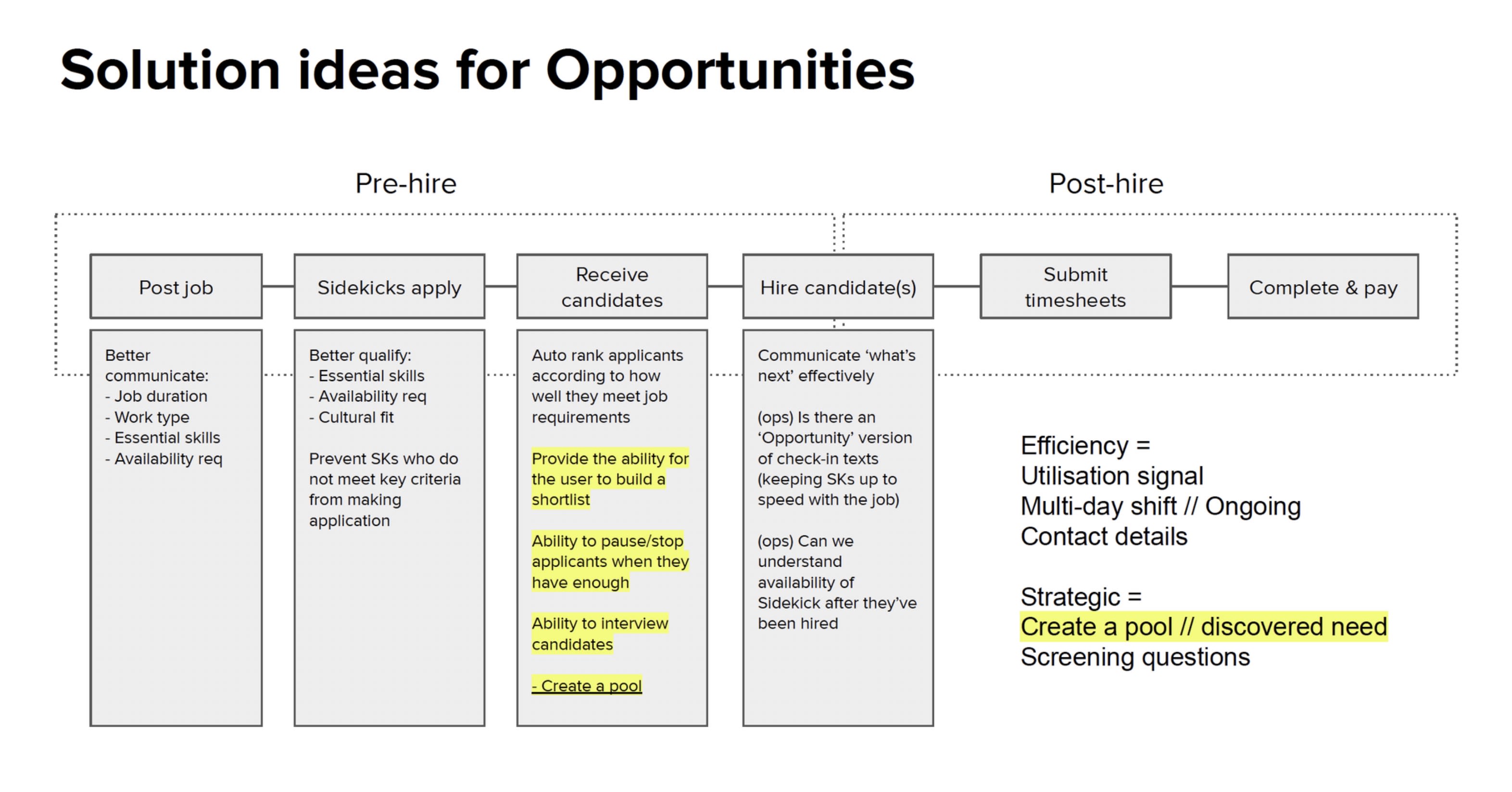 Hirer journey map with opportunity areas