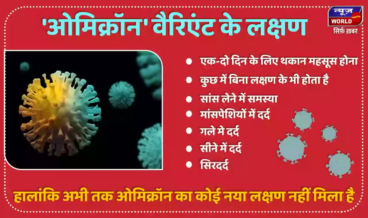 डेल्टा वैरिएंट से कई गुना खतरनाक है 'ओमिक्रॉन', जाने क्या है इसके लक्षण और कैसे करें बचाव