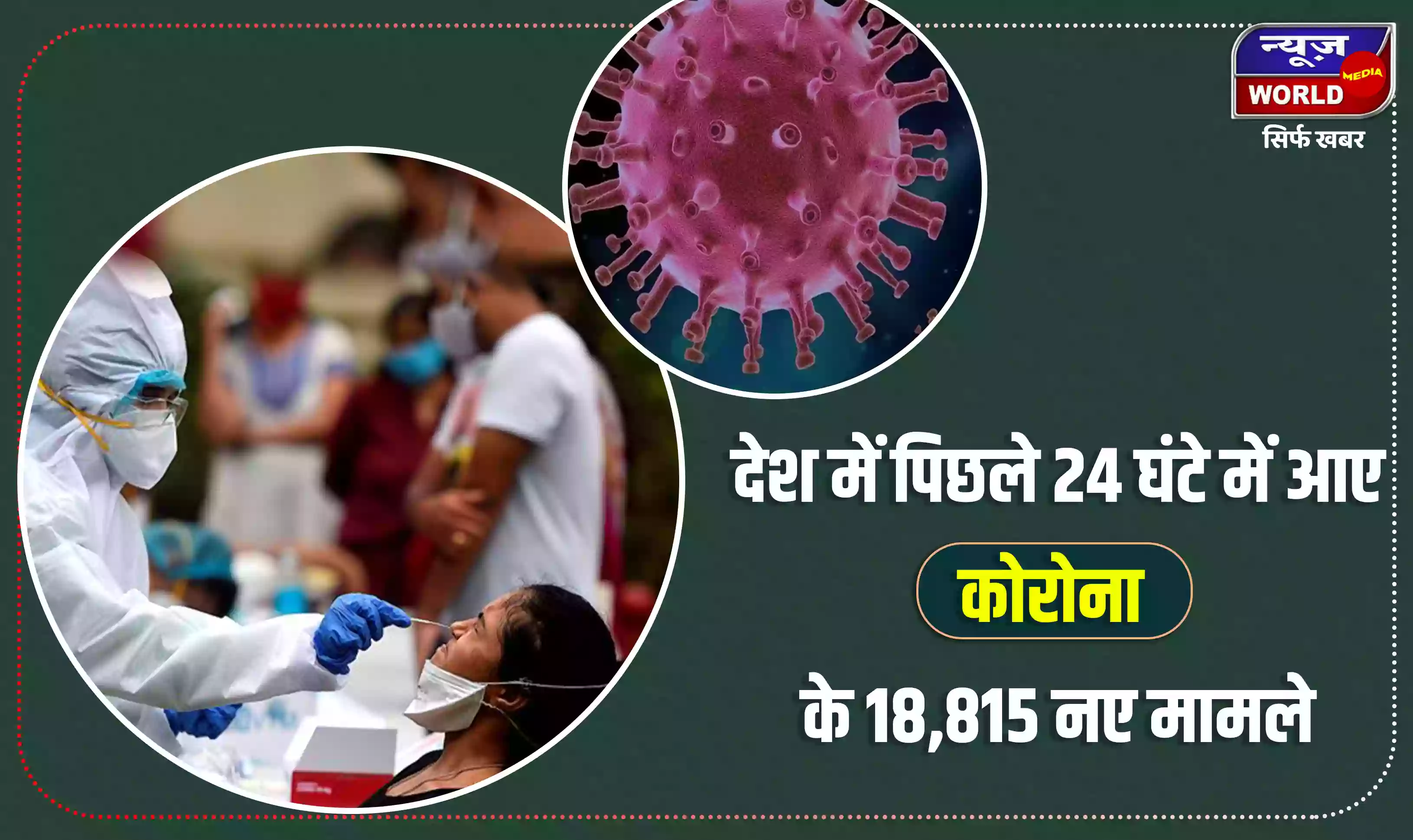 देश में पिछले 24 घंटे में आए कोरोना के 18815 नए मामले, 38 की हुई मौत