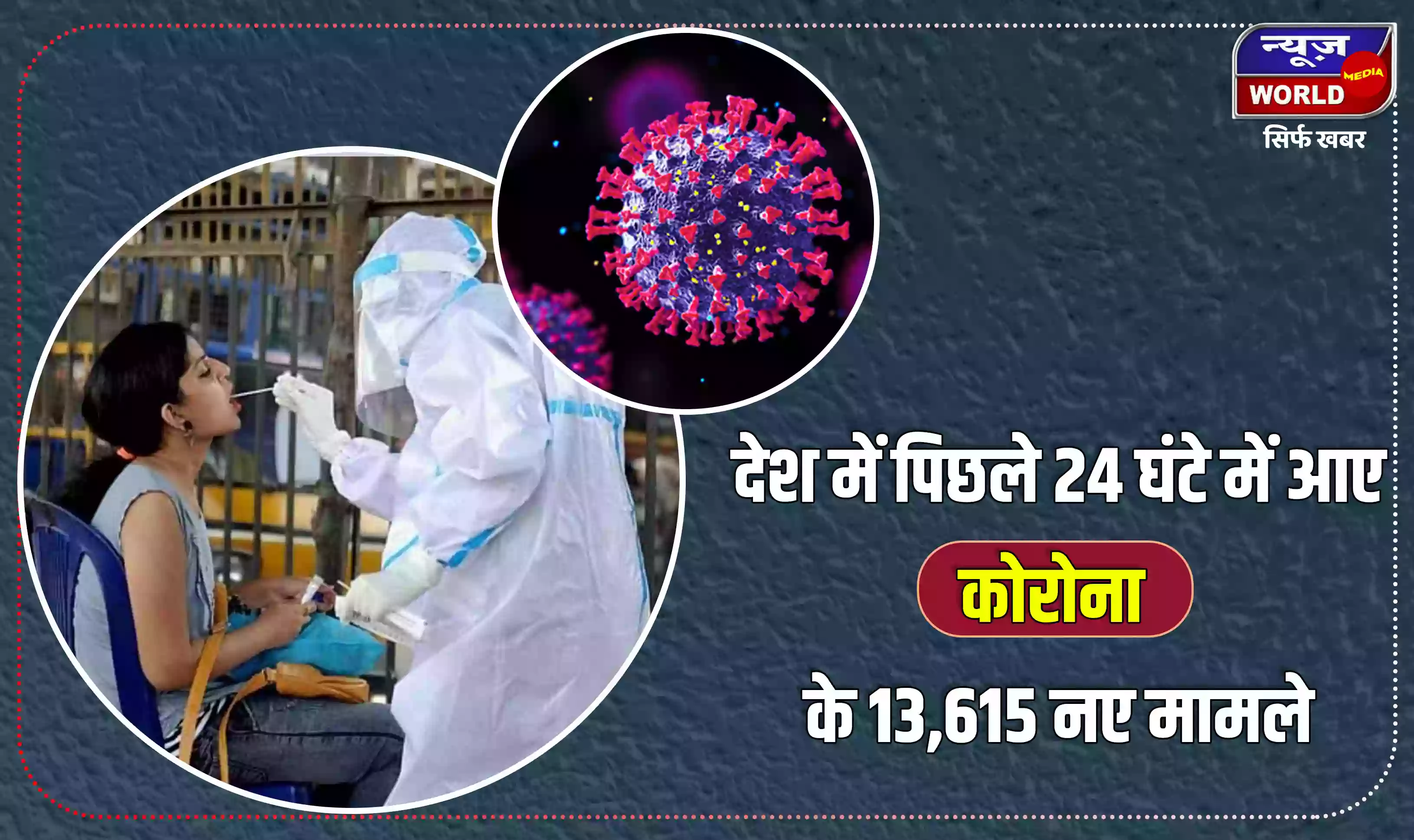 Corona Update : देश में पिछले 24 घंटे में आए कोरोना के 13615 नए मामले, 20 की हुई मौत