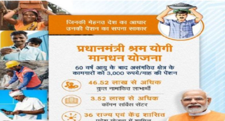 प्रधानमंत्री श्रम योगी मान-धन योजना के पंजीयन में देश में मध्यप्रदेश का चौथा स्थान, जिलों में बैतूल स्थान पर