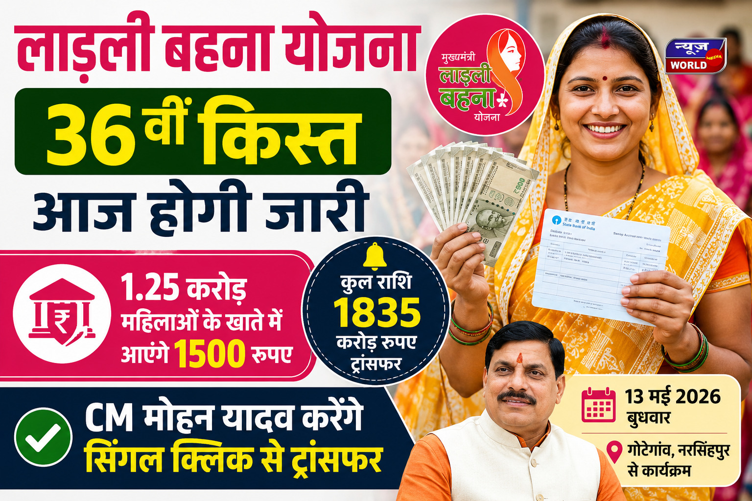 लाड़ली बहना योजना की 36वीं किस्त आज जारी होगी, 1.25 करोड़ महिलाओं के खातों में आएंगे 1500 रुपए