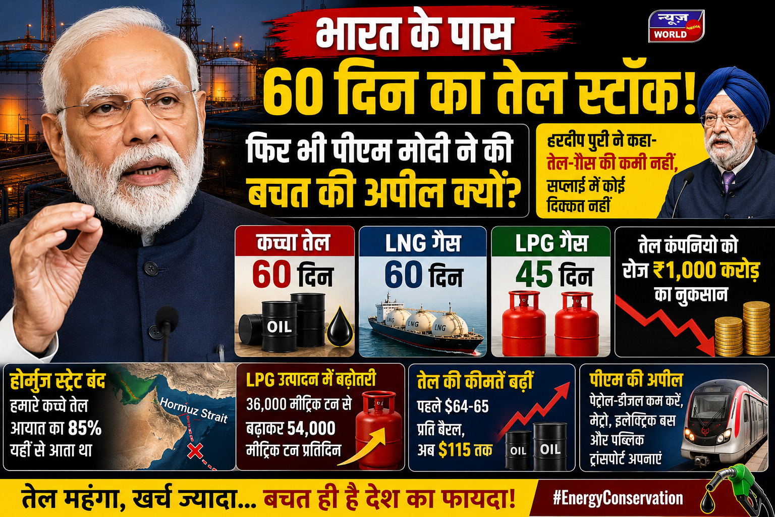 भारत के पास 60 दिन का तेल स्टॉक, फिर भी PM मोदी ने बचत की अपील क्यों की?