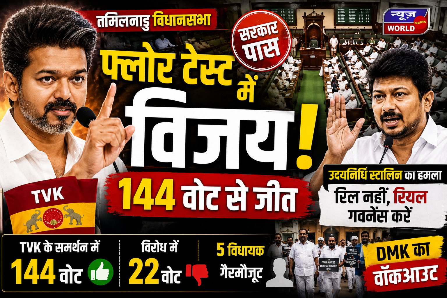 144 वोटों से पास हुई विजय सरकार, उदयनिधि बोले- Reel नहीं Real गवर्नेंस करें