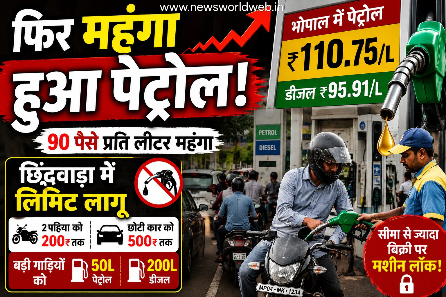 पेट्रोल-डीजल फिर महंगा: भोपाल में 110 के पार पेट्रोल, छिंदवाड़ा में बिक्री पर लगी लिमिट