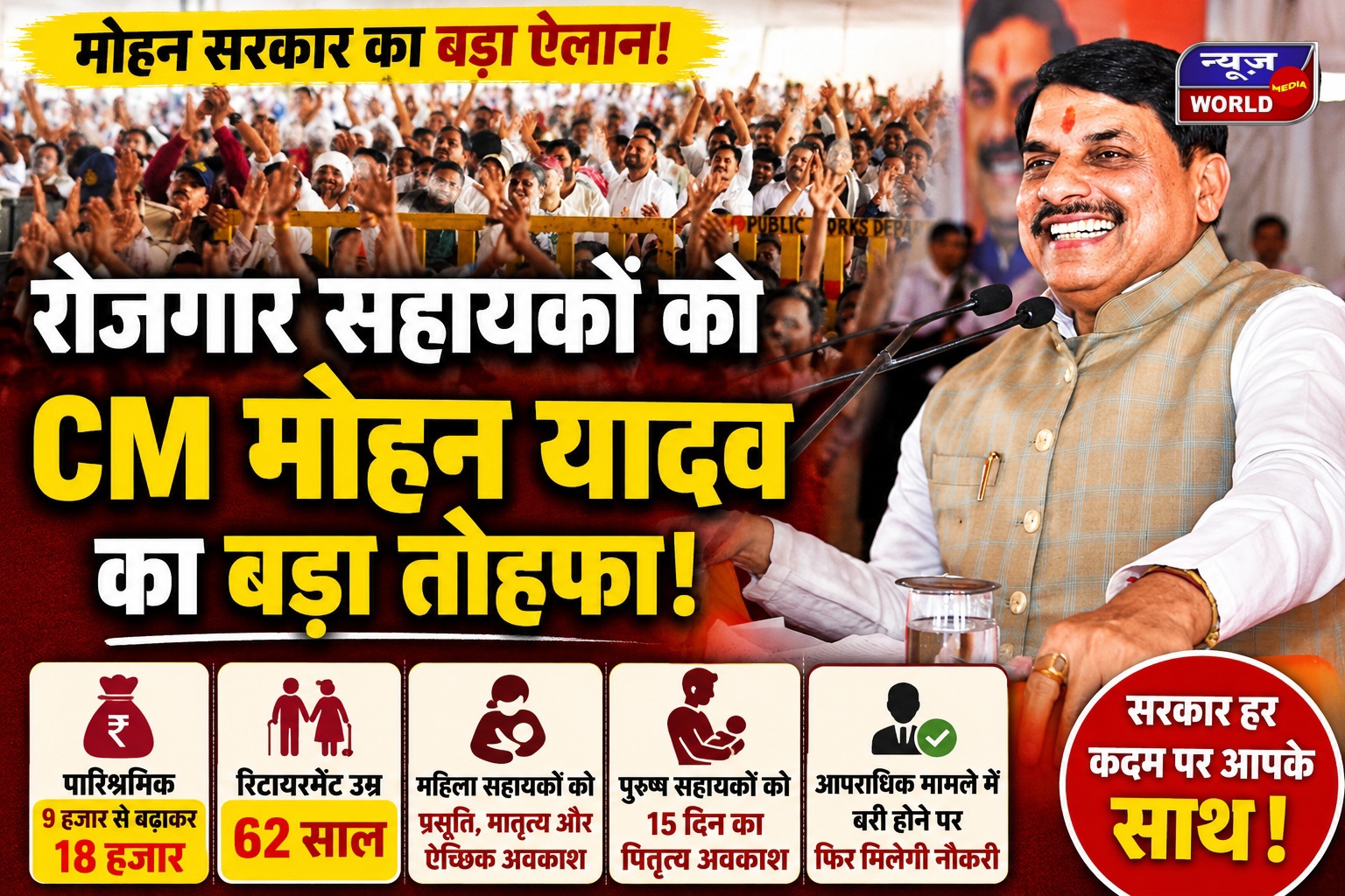 CM मोहन यादव की बड़ी घोषणाएं: रोजगार सहायकों की रिटायरमेंट उम्र 62 साल