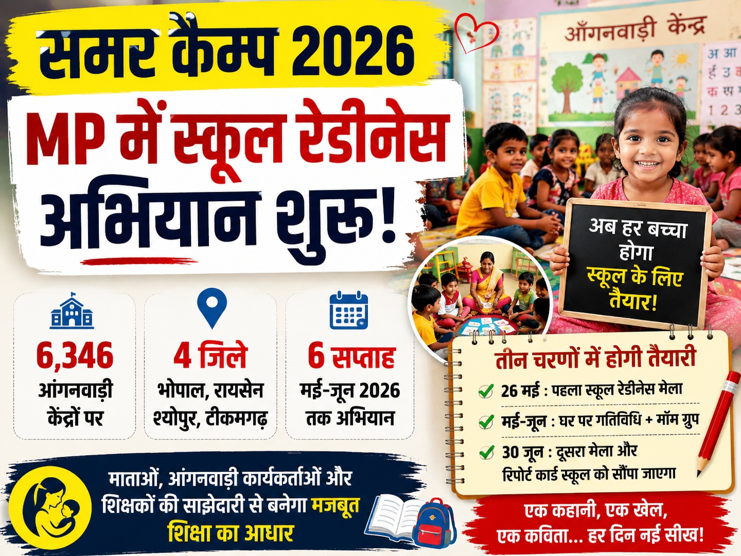 समर कैम्प 2026: MP के 6,346 आंगनवाड़ी केंद्रों में बच्चों को स्कूल के लिए किया जाएगा तैयार