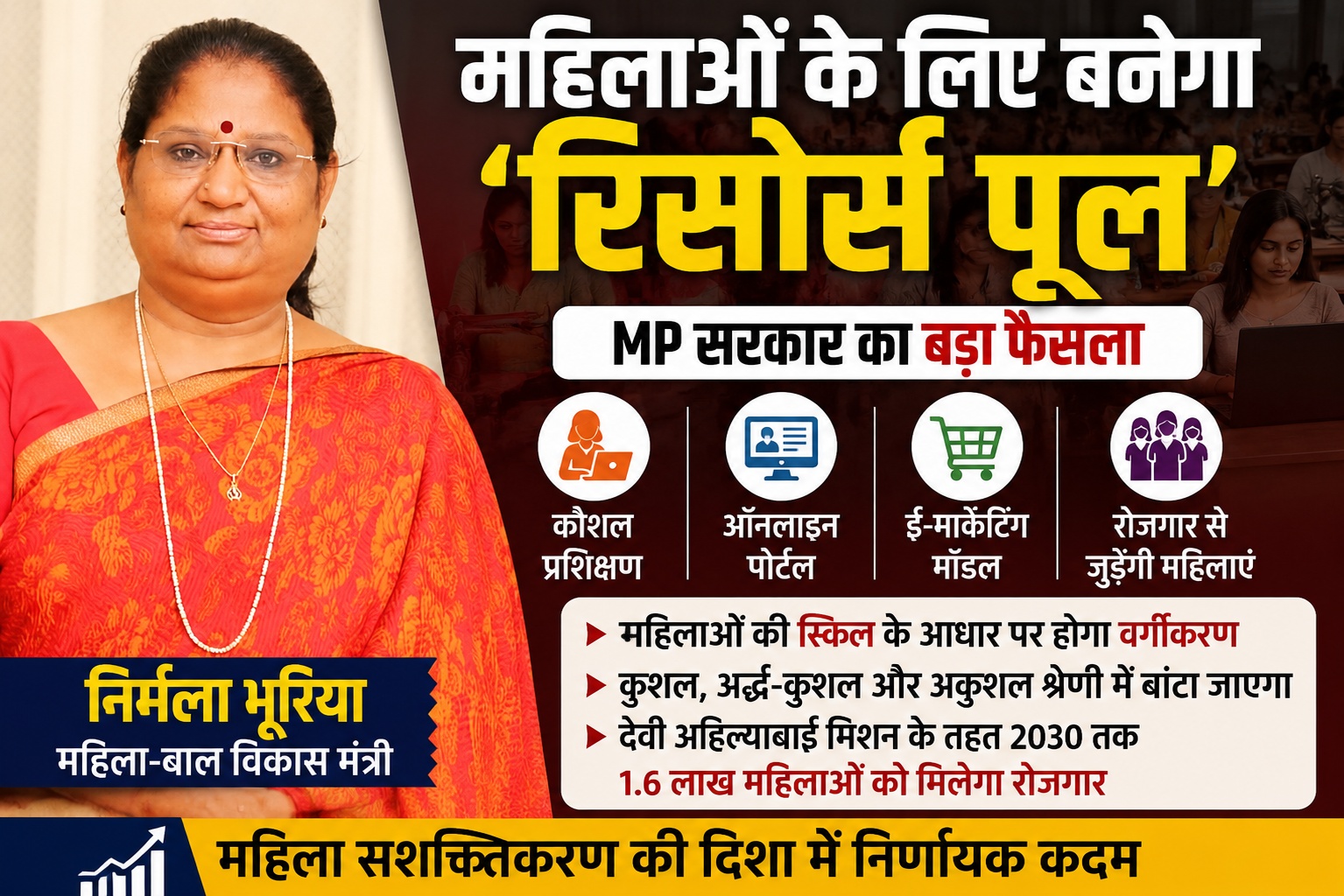 महिलाओं के लिए बनेगा ‘रिसोर्स पूल’, MP सरकार का बड़ा फैसला; कौशल और रोजगार पर फोकस