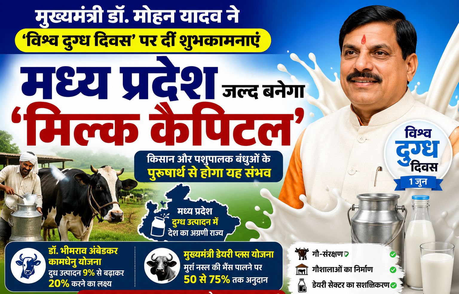 मुख्यमंत्री डॉ. मोहन यादव ने ‘विश्व दुग्ध दिवस’ पर कहा- मध्य प्रदेश जल्द ही बनेगा ‘मिल्क कैपिटल’