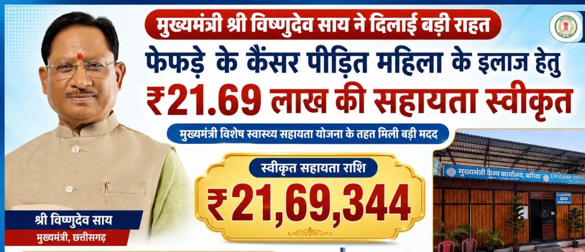 मुख्यमंत्री विष्णुदेव साय का संवेदनशील कदम, कैंसर पीड़ित महिला के उपचार के लिए स्वीकृत की 21.69 लाख रुपए की सहायता