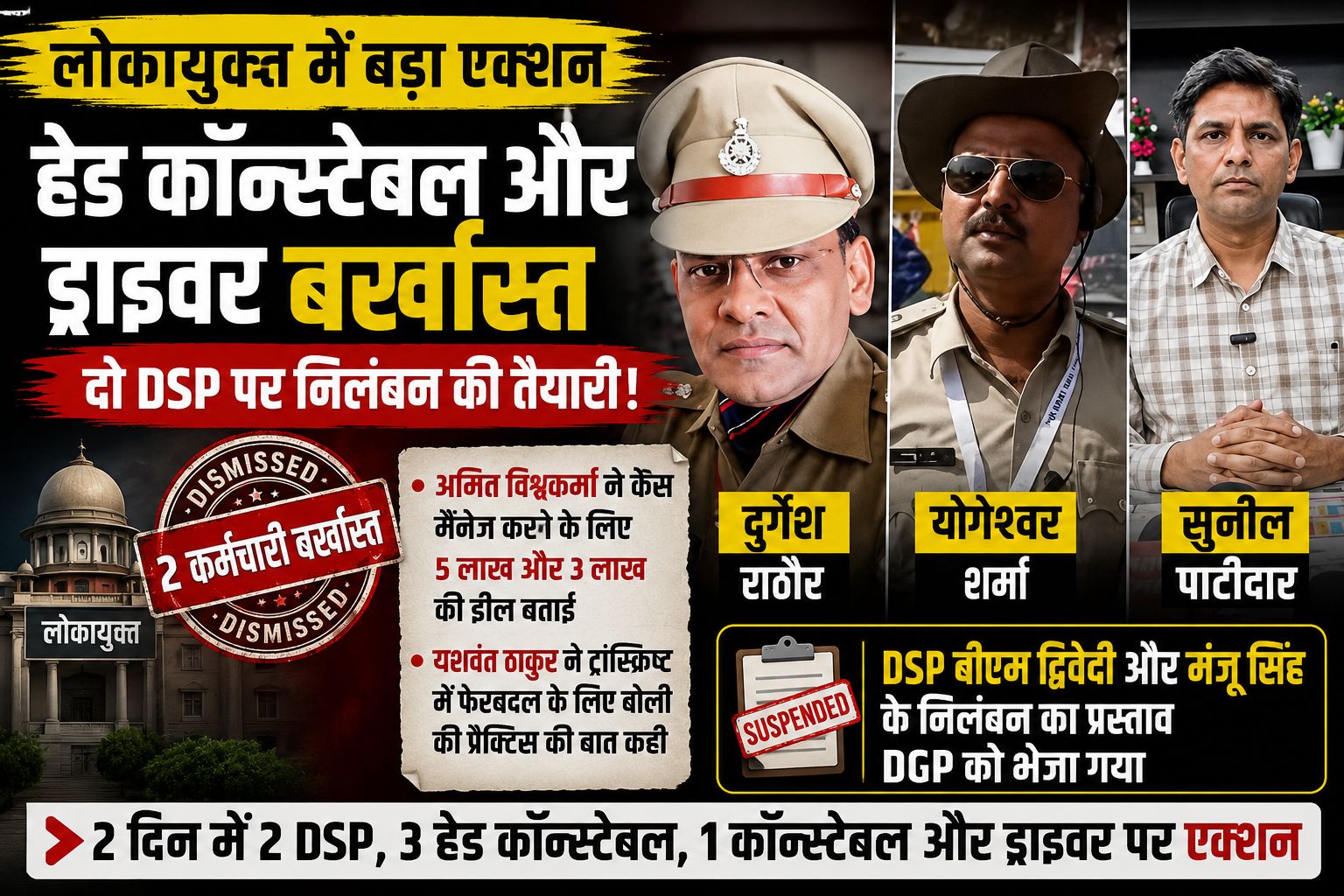 लोकायुक्त स्टिंग ऑपरेशन: हेड कॉन्स्टेबल और ड्राइवर बर्खास्त, DSP पर भी कार्रवाई की तैयारी
