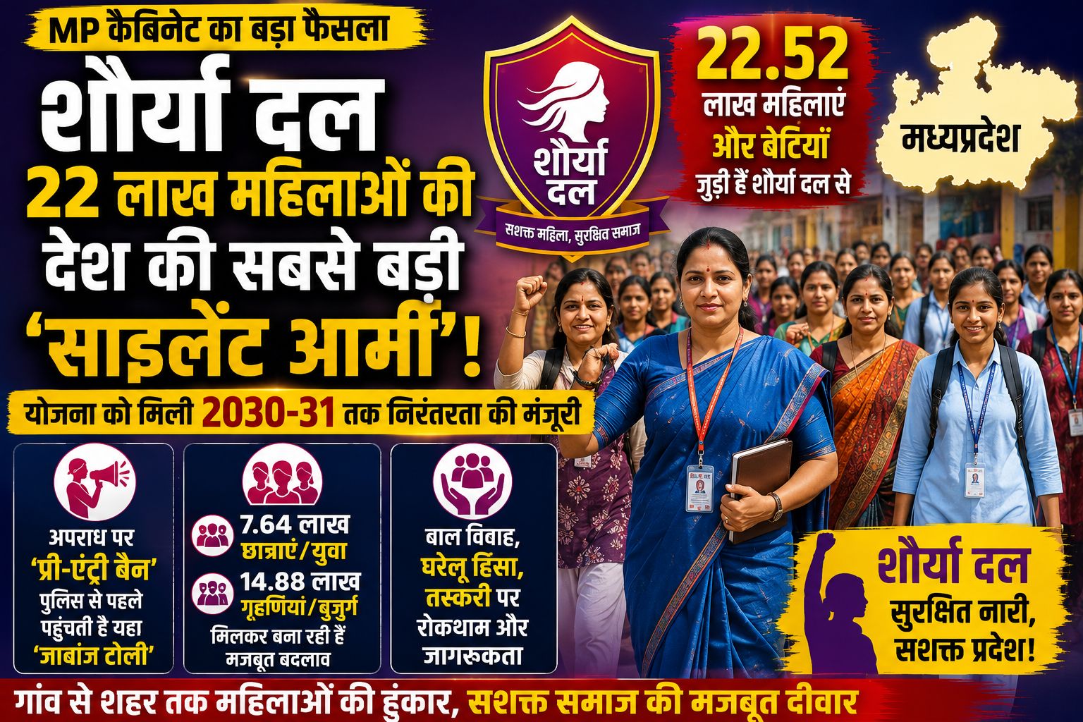 मध्यप्रदेश का 'शौर्या मॉडल' बना मिसाल, 22 लाख महिलाओं की सेना अब 2031 तक करेगी काम