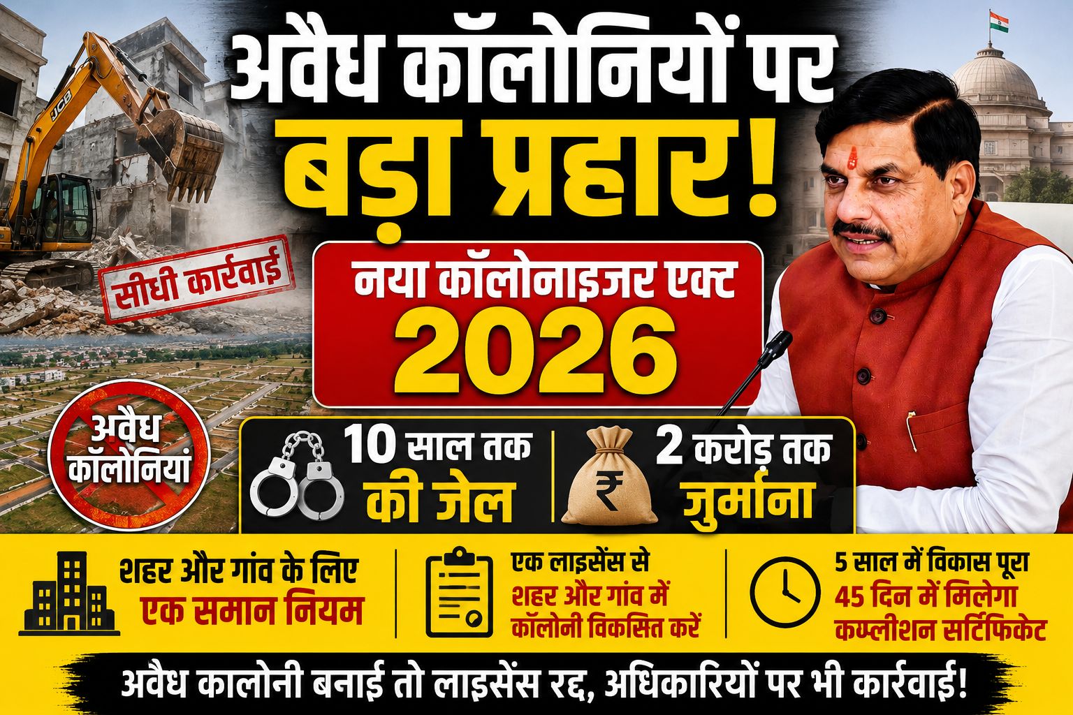 MP Colonizer Act: शहर हो या गांव, अब एक जैसे नियम; अवैध कॉलोनी काटी तो 10 साल की जेल, 2 करोड़ जुर्माने की तैयारी