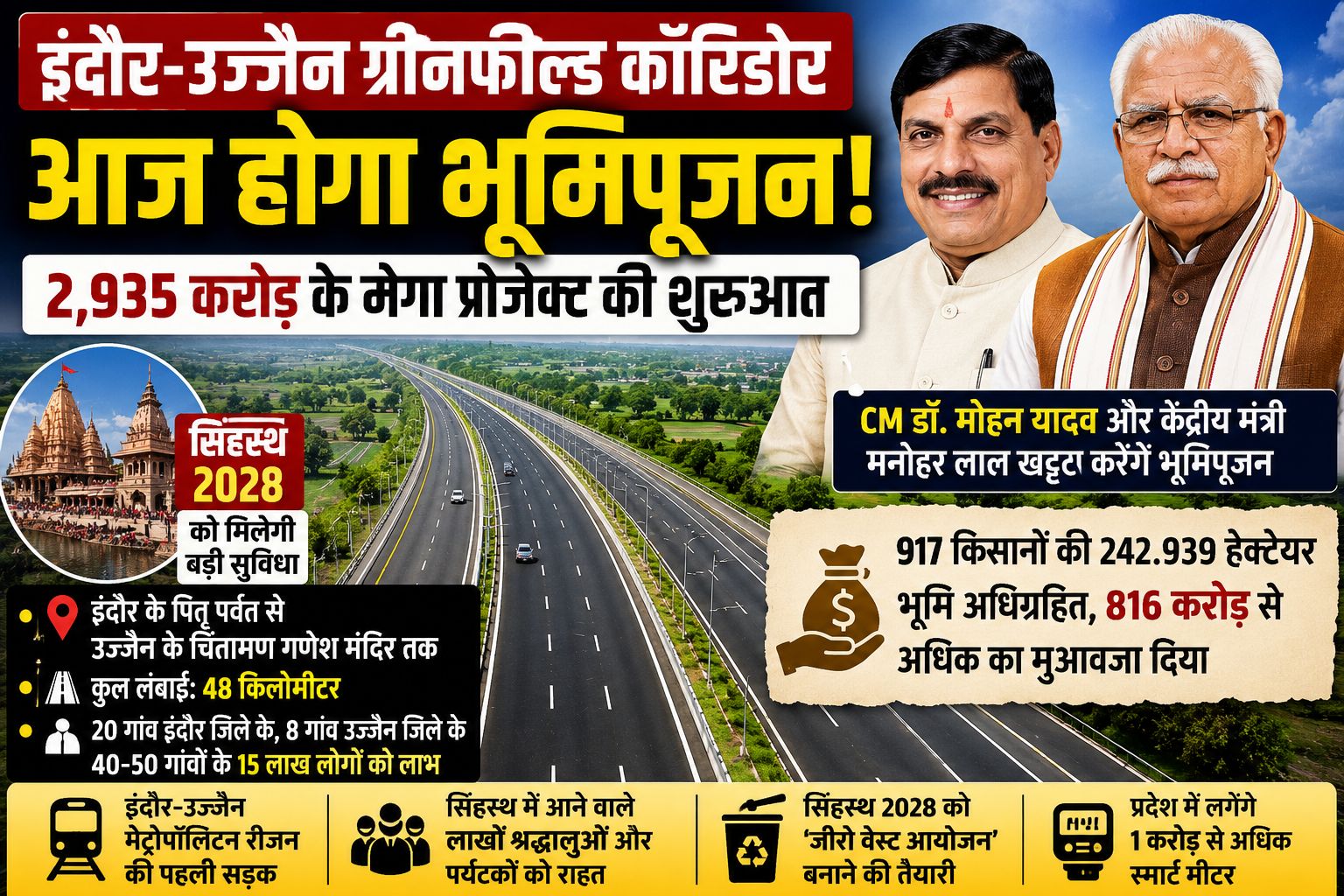 Indore-Ujjain Greenfield Corridor: आज होगा 2,935 करोड़ के मेगा प्रोजेक्ट का भूमिपूजन, सिंहस्थ की तैयारी को मिलेगी रफ्तार
