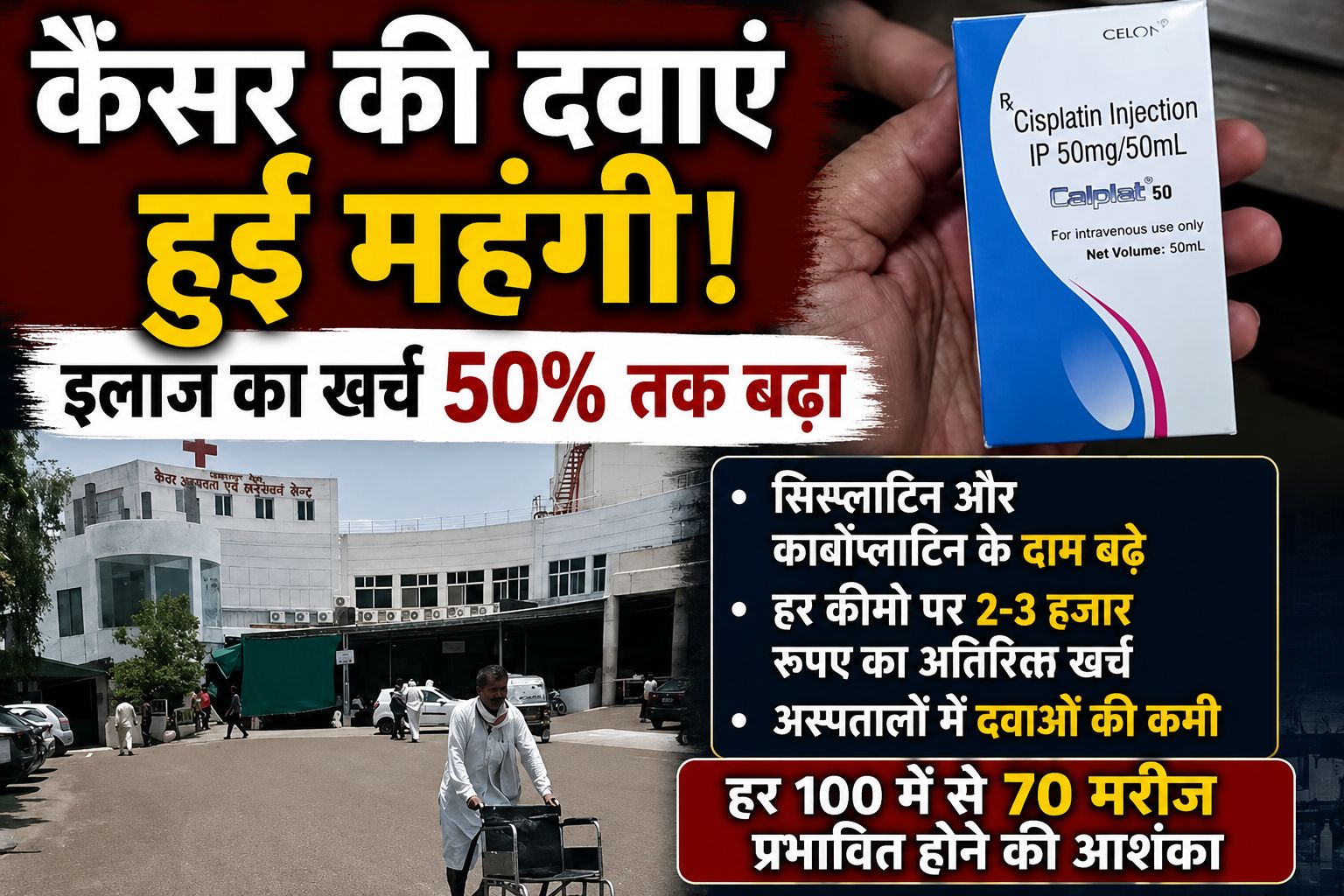 कैंसर मरीजों को बड़ा झटका! MP में कीमोथेरेपी का खर्च 50% तक बढ़ा, हर साइकिल पर बढ़ेगा बोझ