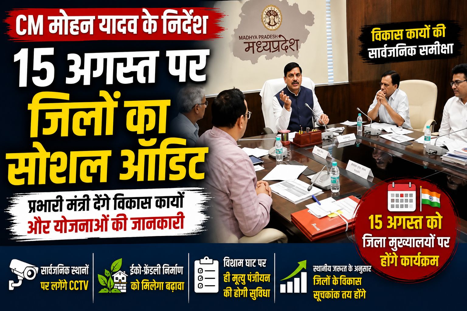 MP Breaking: मोहन यादव का बड़ा फैसला, जिलों के विकास कार्यों की होगी सार्वजनिक समीक्षा