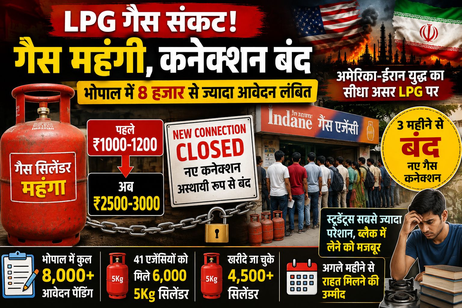 LPG Gas Crisis: आखिर क्यों बंद हो गए नए गैस कनेक्शन और कब मिलेगी राहत?