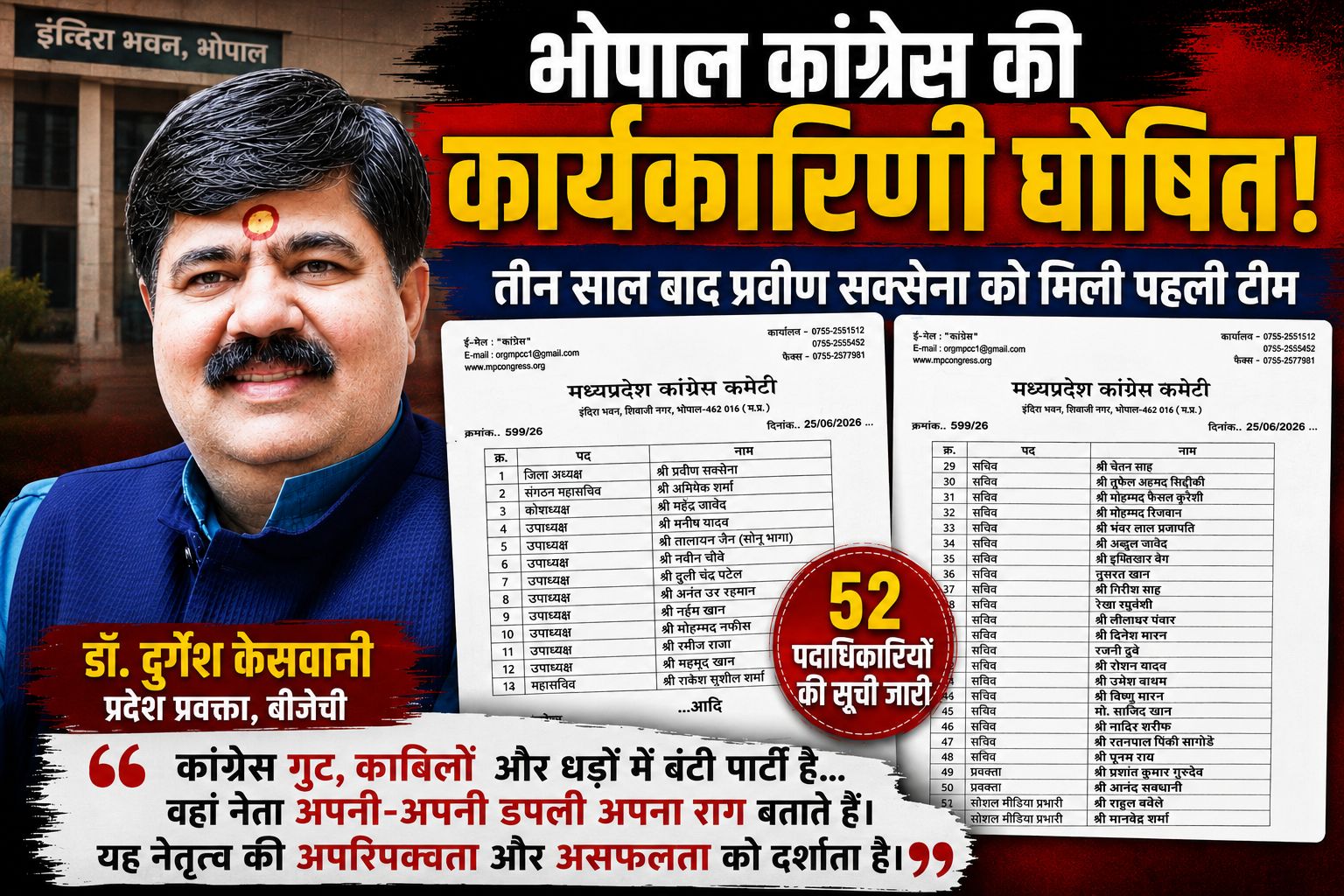 भोपाल कांग्रेस कार्यकारिणी घोषित, डॉ. केसवानी ने कांग्रेस कि अंदरूनी खींचतान और नेतृत्व को लेकर की तीखी टिप्पणी