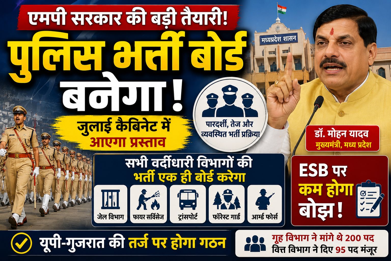 एमपी पुलिस भर्ती बोर्ड का गठन जल्द, जुलाई कैबिनेट में आएगा प्रस्ताव; सभी वर्दीधारी भर्तियां होंगी एक मंच से