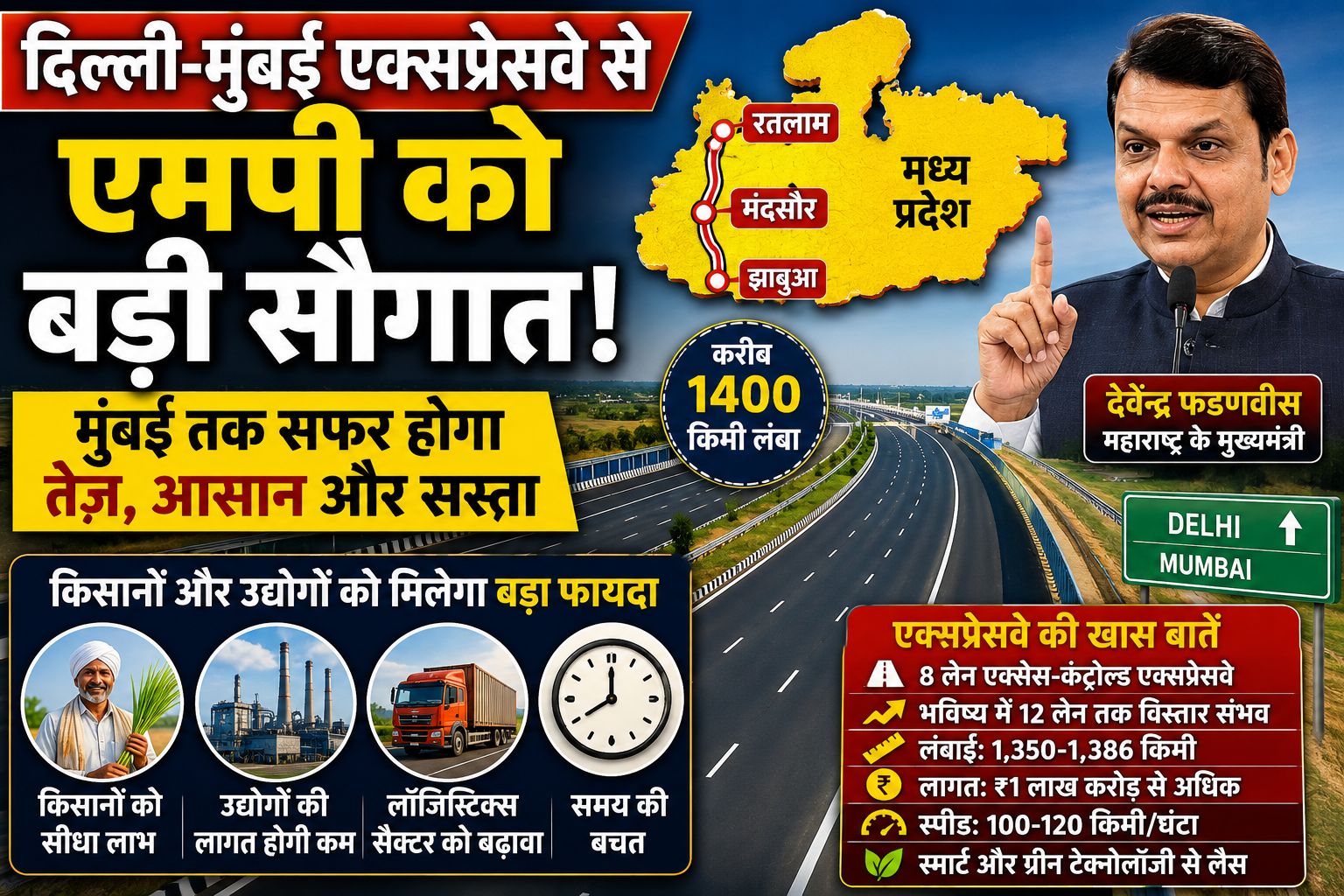 दिल्ली-मुंबई एक्सप्रेसवे से एमपी को बड़ी सौगात, मुंबई तक सफर होगा तेज और आसान