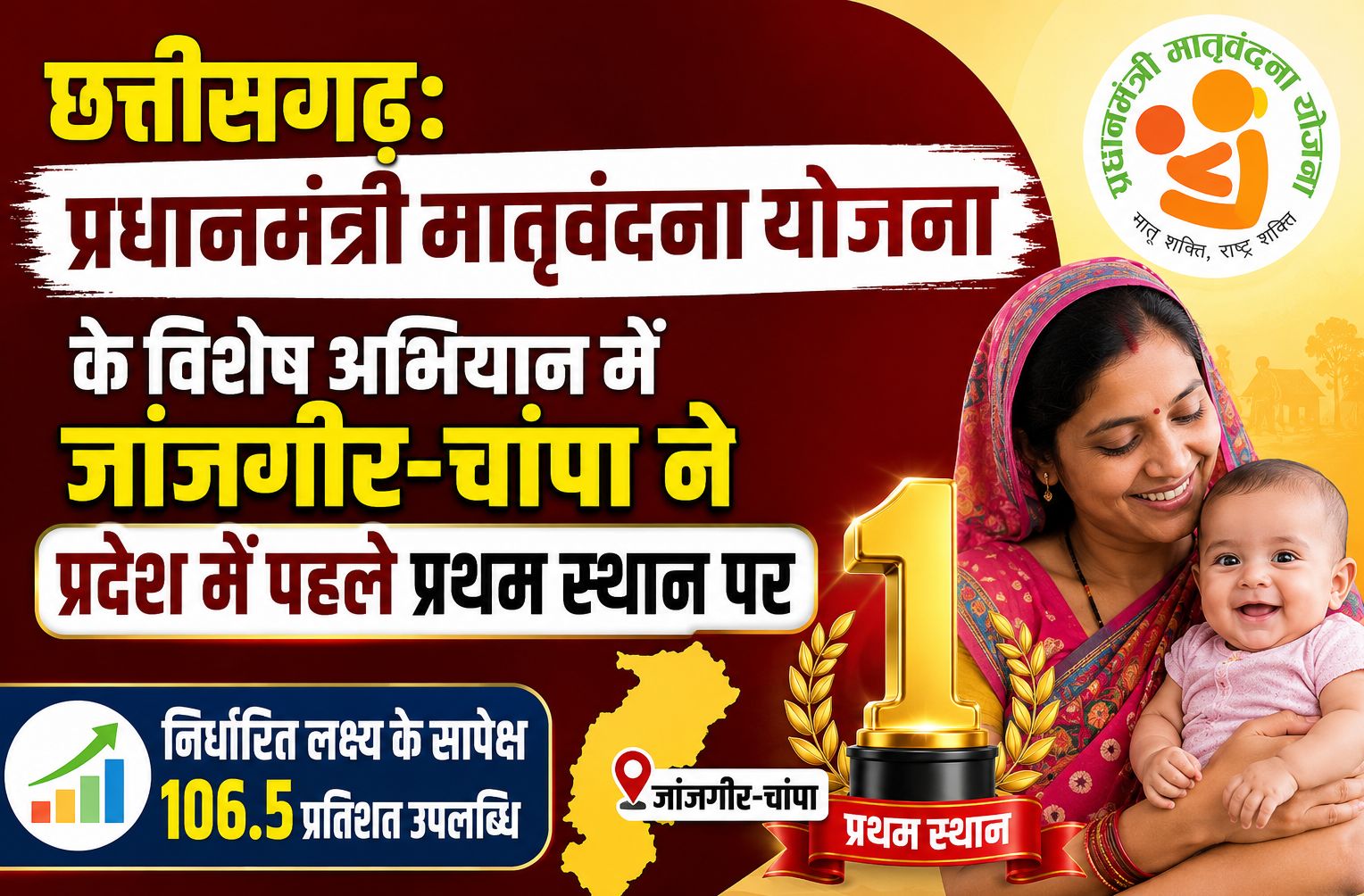 प्रधानमंत्री मातृवंदना योजना के विशेष अभियान में जांजगीर-चांपा ने प्रदेश में पहले प्रथम स्थान पर