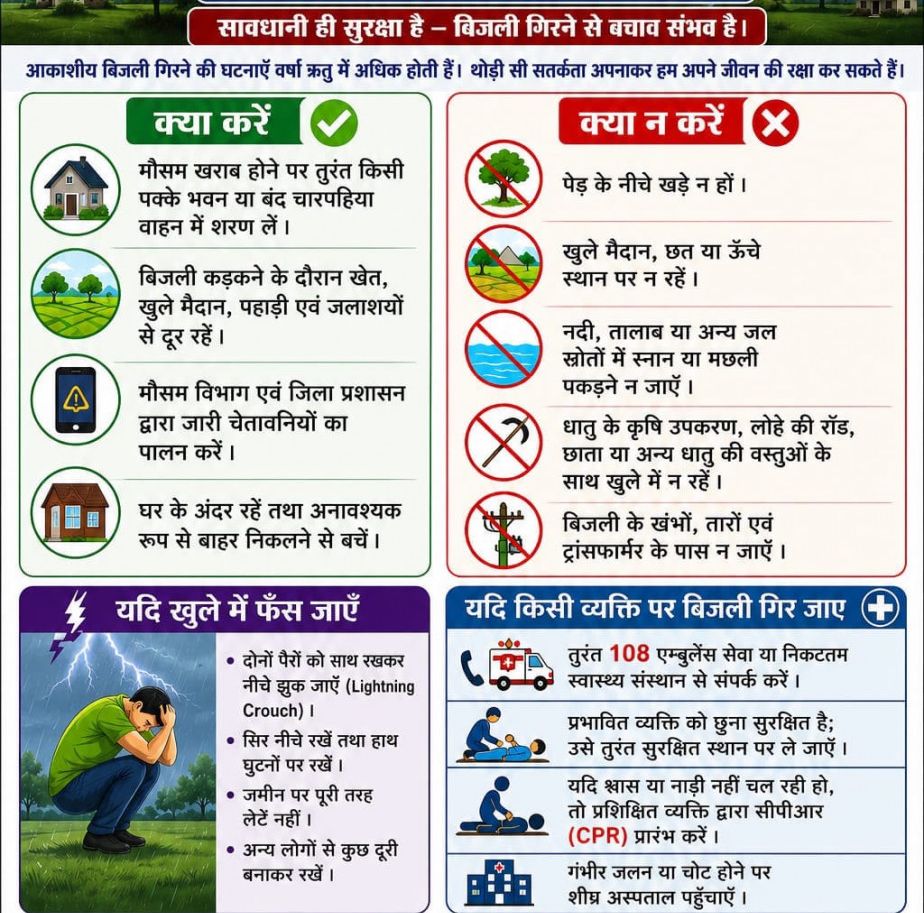बिजली कड़कने के दौरान नदी, तालाब व अन्य जल स्रोतों से रहें दूर, स्वास्थ्य व परिवार कल्याण विभाग ने की सतर्कता बरतने की अपील