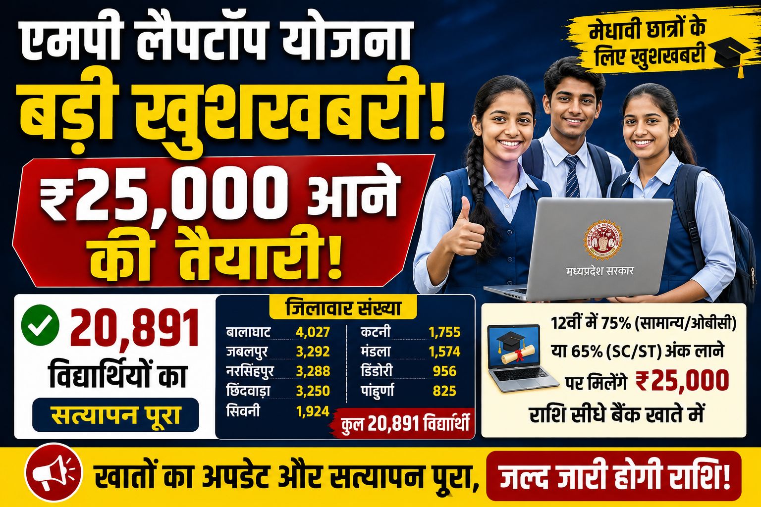 MP Laptop Yojana: 20,891 मेधावी विद्यार्थियों का सत्यापन पूरा, जल्द खातों में आएगी ₹25 हजार की राशि