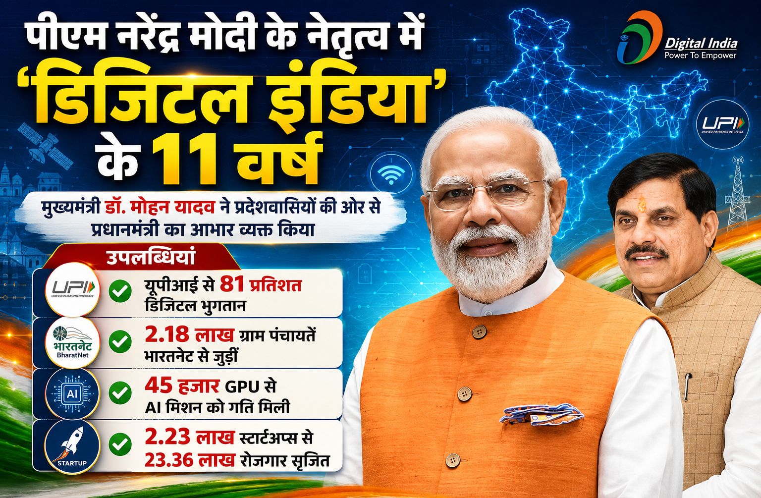 पीएम नरेंद्र मोदी के नेतृत्व में 'डिजिटल इंडिया' की 11 वर्षों की अविस्मरणीय यात्रा, यूपीआई से 81 प्रतिशत डिजिटल भुगतान: डॉ. मोहन यादव