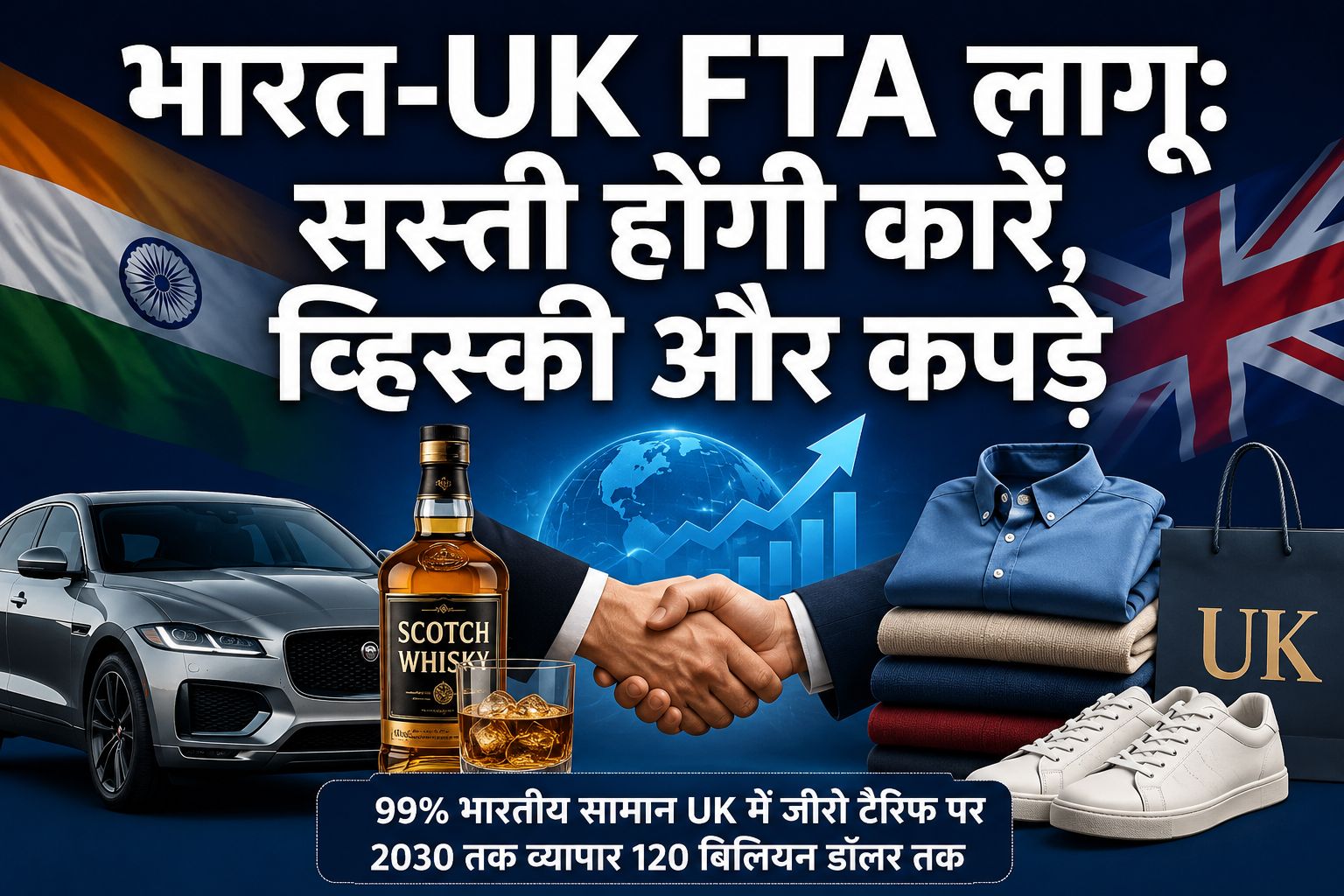 भारत-UK फ्री ट्रेड एग्रीमेंट लागू, जानिए आज से क्या हुआ सस्ता और किन सेक्टर्स को मिलेगा सबसे बड़ा लाभ