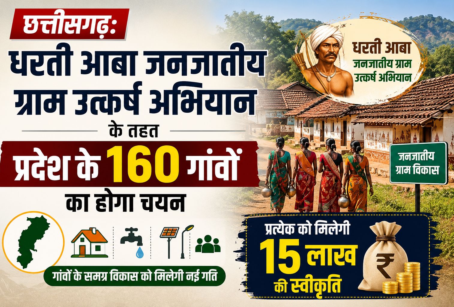 छत्तीसगढ़: धरती आबा जनजातीय ग्राम उत्कर्ष अभियान के तहत प्रदेश के 160 गांवों का होगा चयन, प्रत्येक को मिलेगी 15 लाख की स्वीकृति