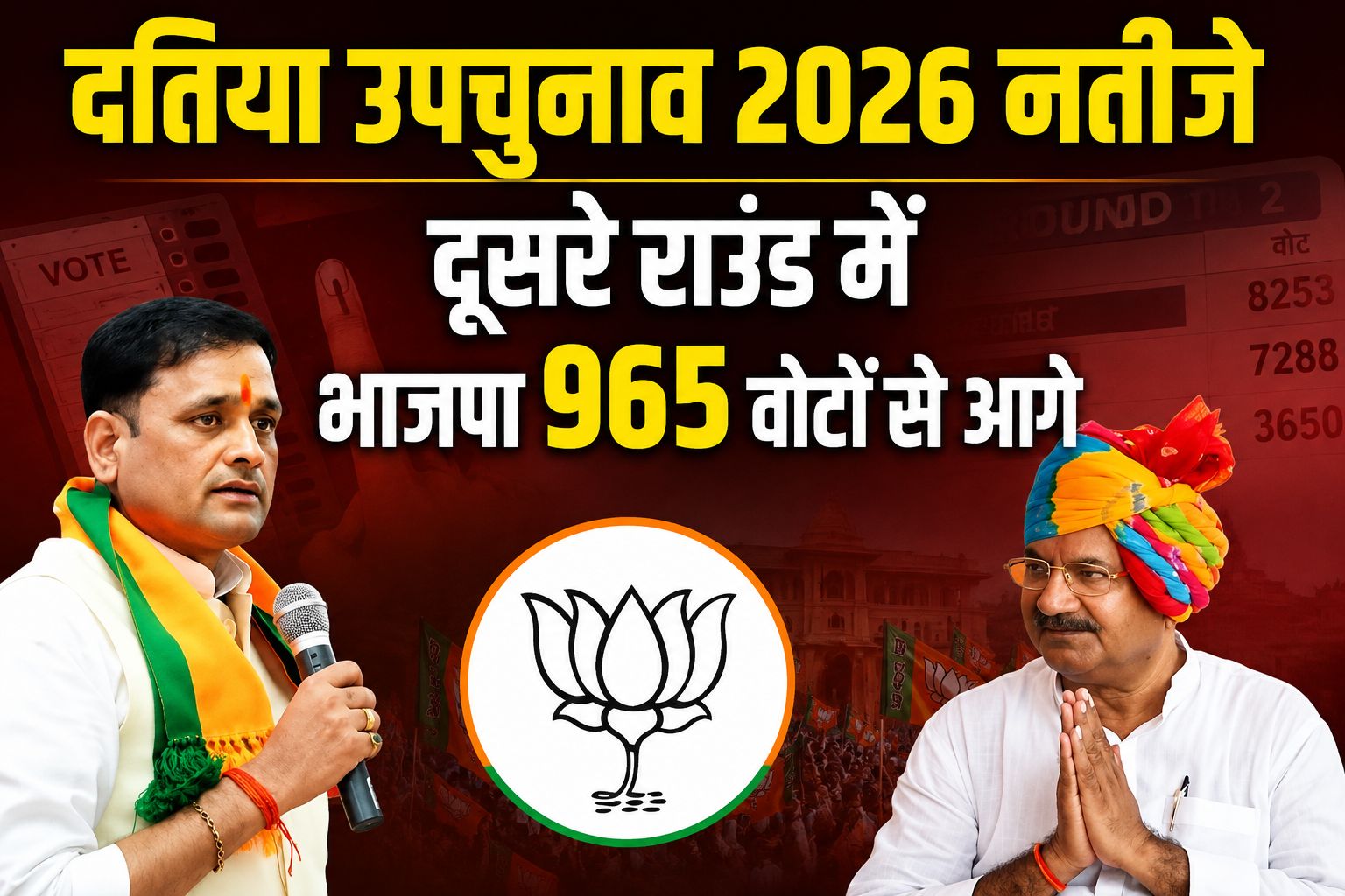दतिया उपचुनाव में दूसरे राउंड की तस्वीर साफ, भाजपा उम्मीदवार आशुतोष तिवारी ने बनाई 965 वोटों की बढ़त
