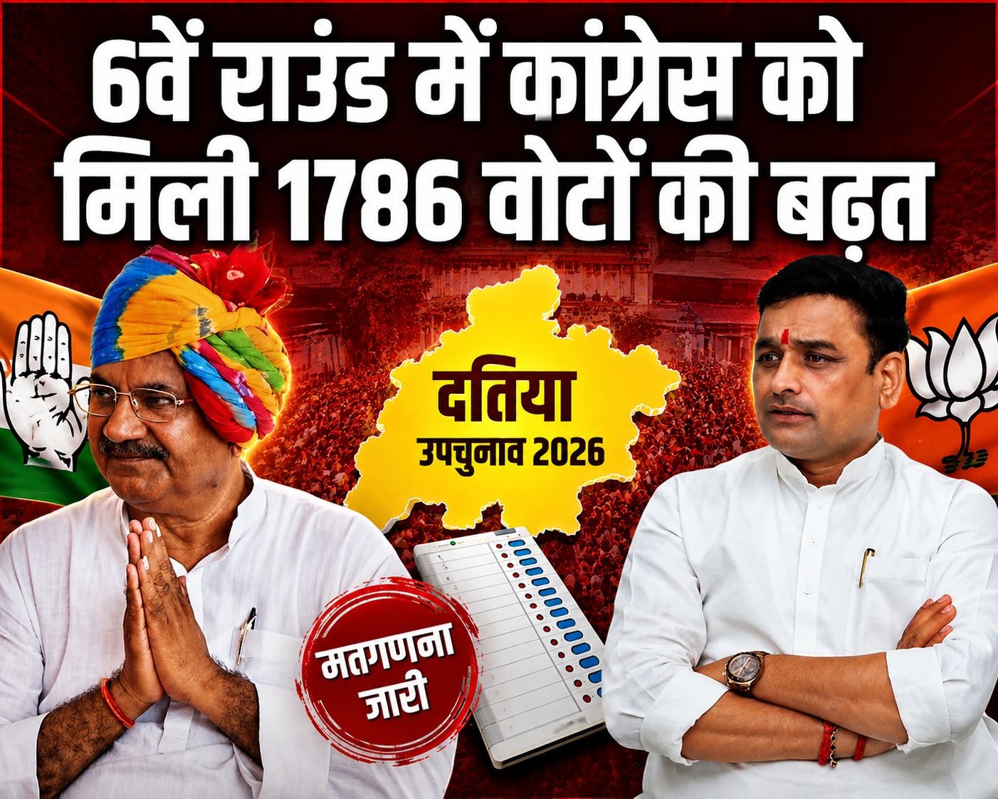 Datia By-Election Result 2026: छठे राउंड में कांग्रेस की बड़ी बढ़त, घनश्याम सिंह 1,786 वोट से आगे