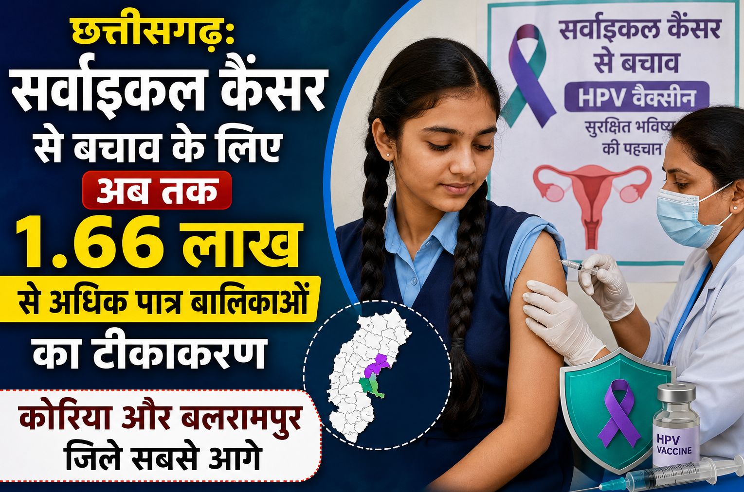 सर्वाइकल कैंसर से बचाव के लिए 1.66 लाख से अधिक पात्र बालिकाओं का टीकाकरण, कोरिया और बलरामपुर जिले सबसे आगे